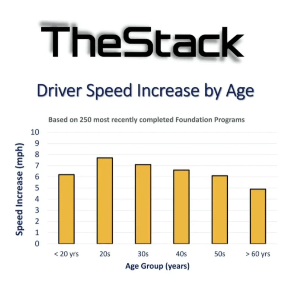 The Stack System